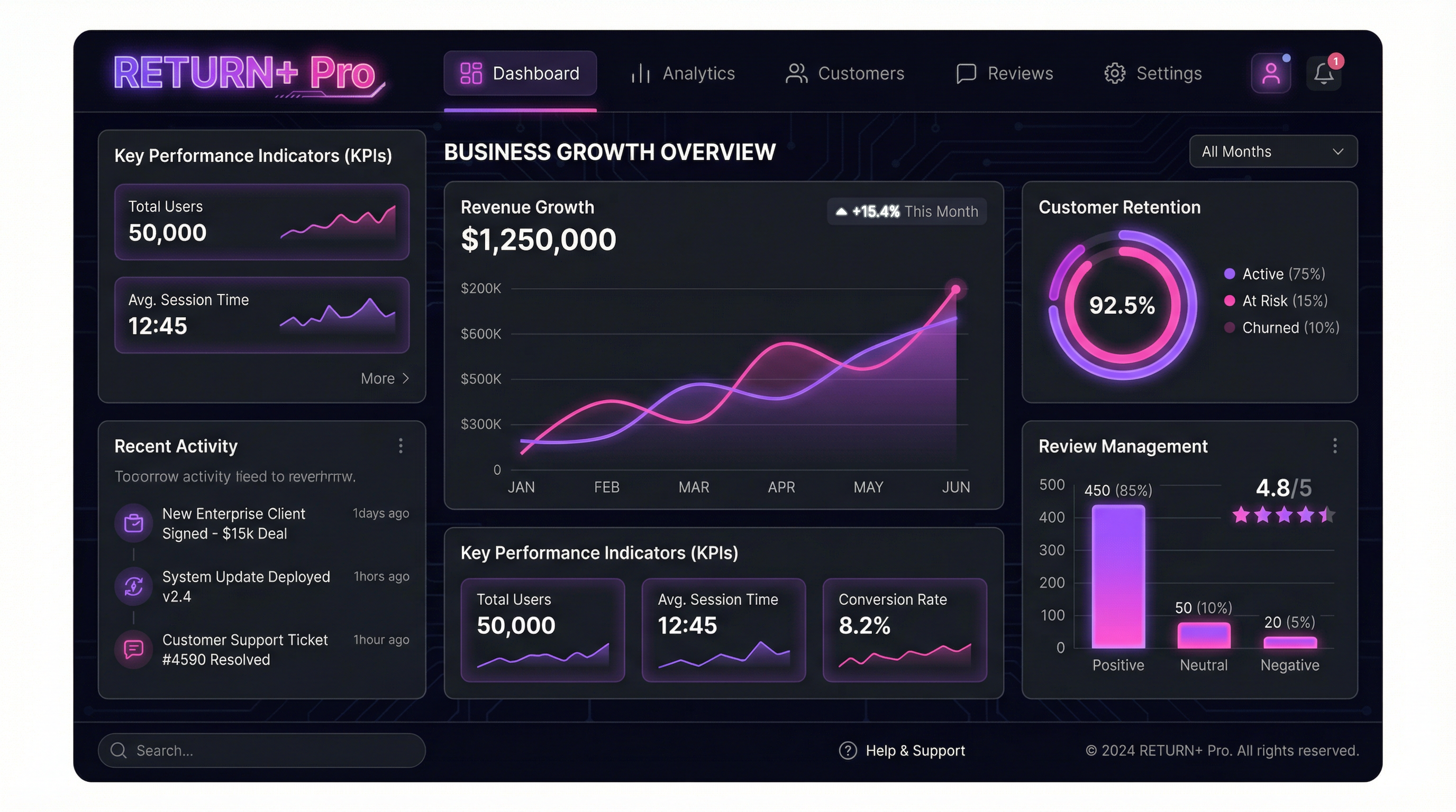 RETURN+ Pro Dashboard